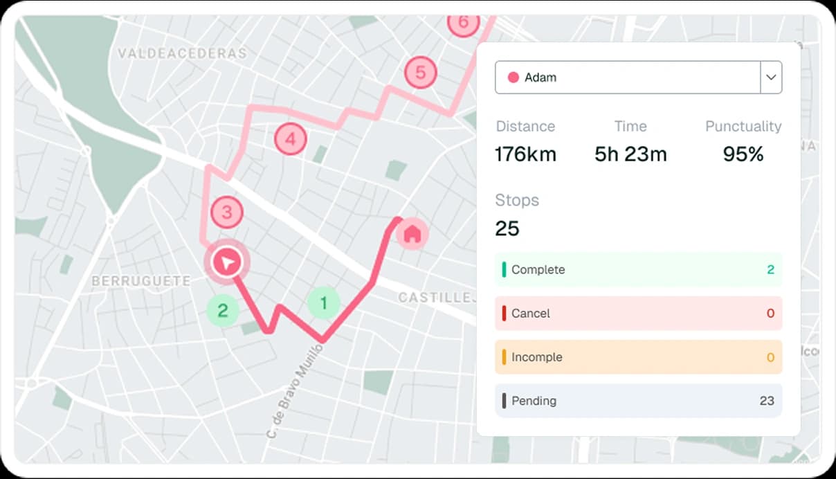 KPI dashboard with on-time rate, compliance trends, and delivery breakdown